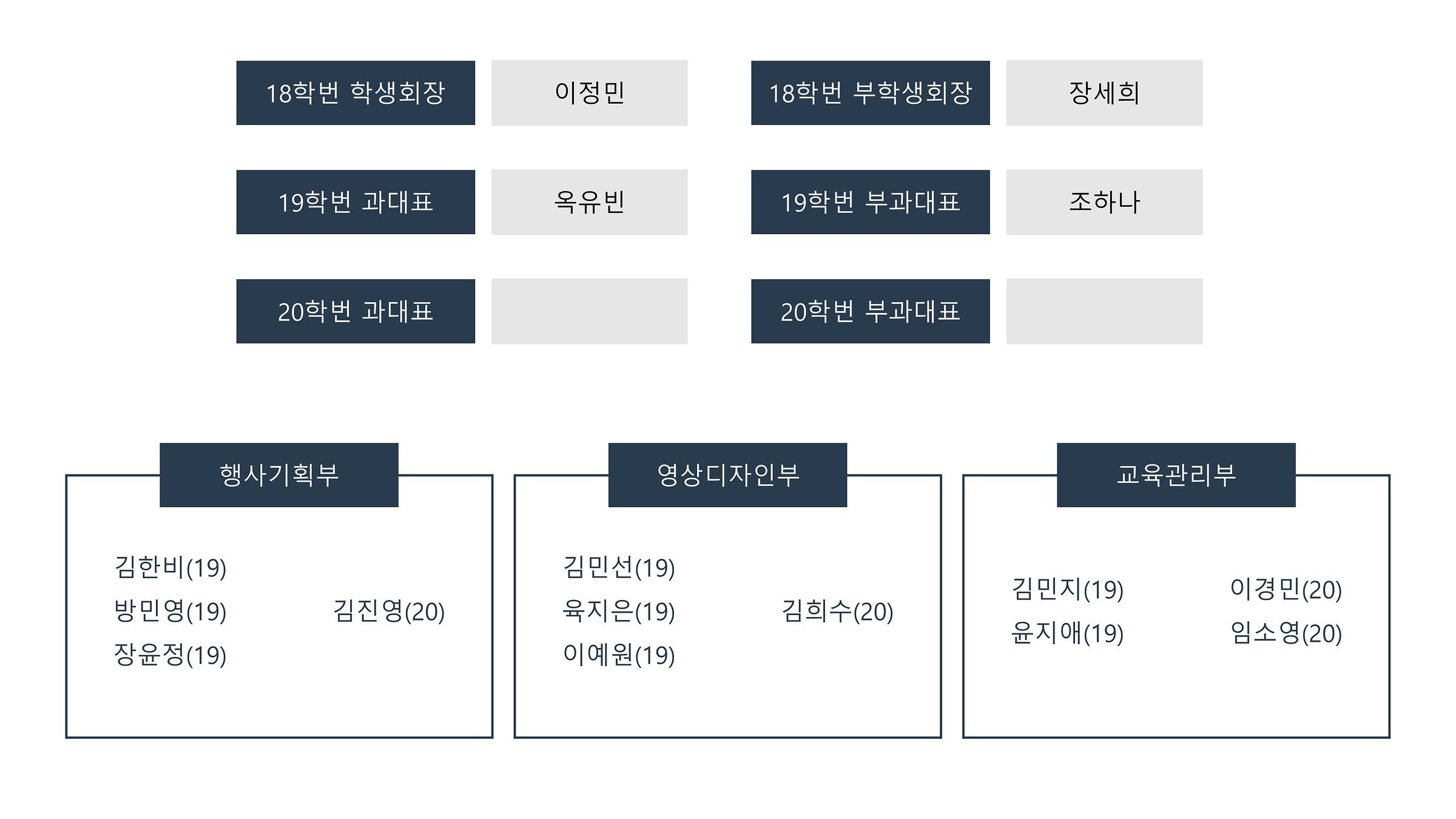 2020년 조직도