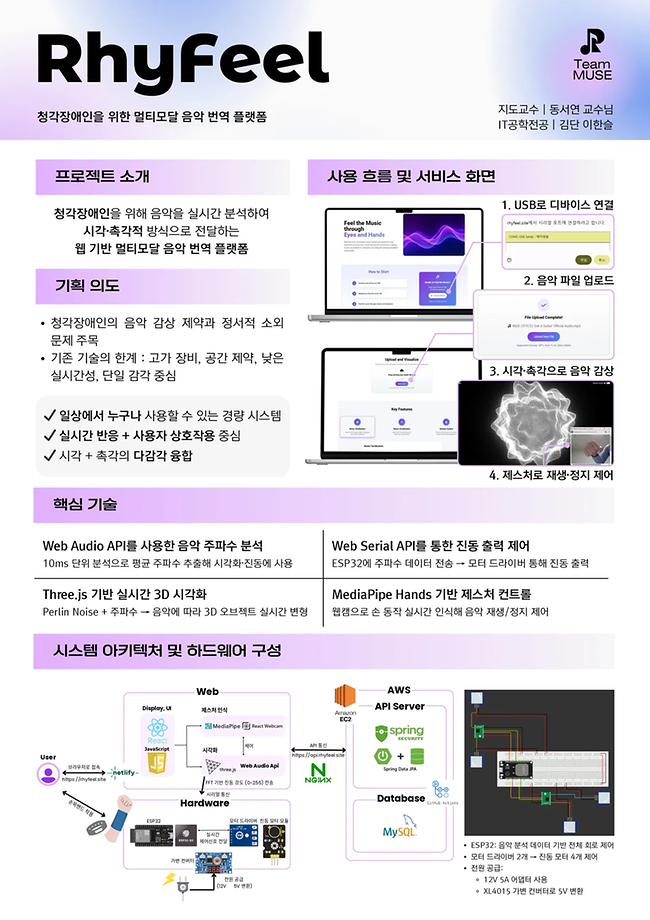 [2025] RhyFeel - 청각장애인을 위한 멀티모달 음악 번역 플랫폼