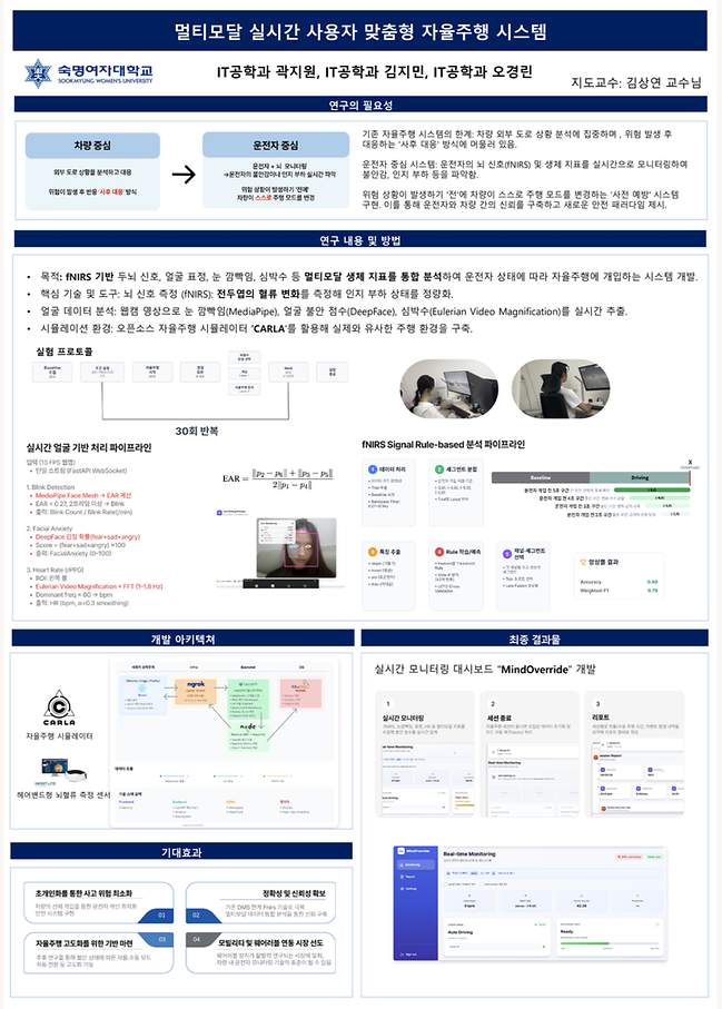 [2025] FNIRS 기반 자율주행 제어 시스템 - MindOverride 