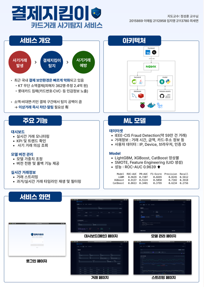 [2025] 신용카드 사기탐지 서비스 - 결제지킴이 